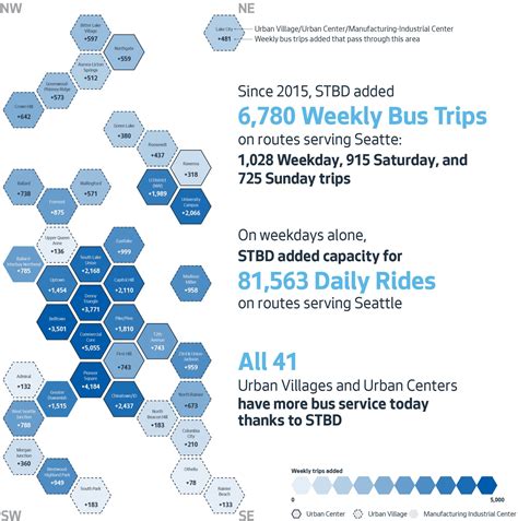 More good news for the Year 3 Seattle Transportation Benefit District