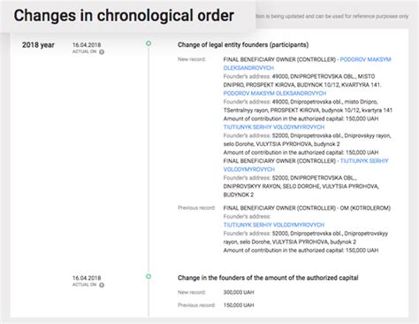Authorized Share Capital Definition and Example - India Dictionary
