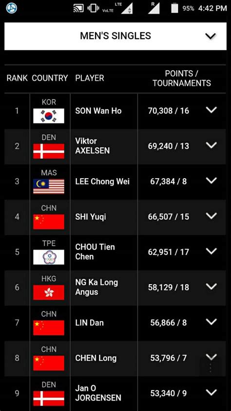 badminton world ranking 2016 - Robt Hobbs