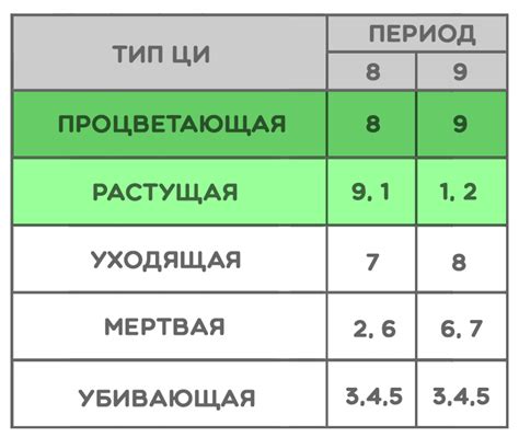 Летящие звезды: невидимые и влиятельные - Школа китайской метафизики ...