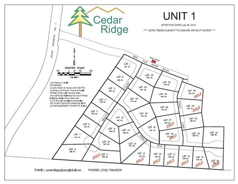 Is The Time Finally Right To Build Your Dream Home Cedar Ridge Has