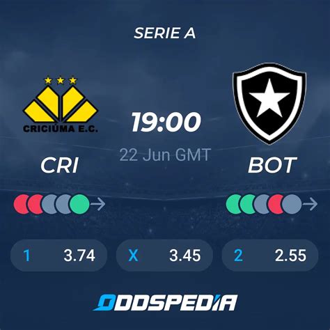 Criciuma Vs Botafogo RJ Predictions Odds Live Score Stats