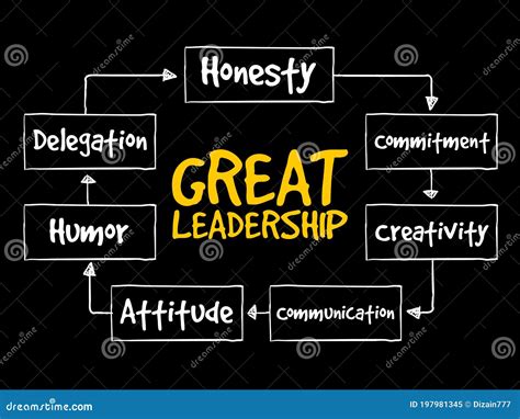 Great Leadership Qualities Mind Map Flowchart Stock Illustration