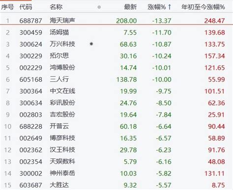 突发利空！a股chatgpt大跳水，ai炒作结束了？两大利好半导体暴涨 脚本导航