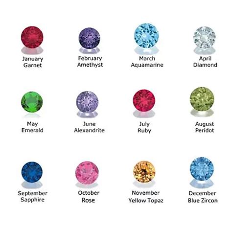 Birthstone Jewellery Birthstones By Month And Meanings In 2021 Ts For Mom Ts For Mum