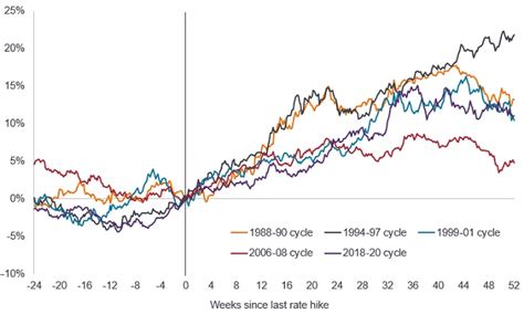 Fixed Income Outlook Potential For A Rewarding Year