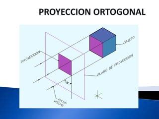 Unidad Presentacion Proyecciones Ortogonales Ppt