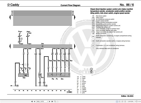 Volkswagen Caddy Kasten Kombi K K Workshop Manual Auto