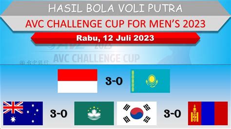 Hasil AVC Challenge Cup For Mens 2023 Indonesia Vs Kazakhstan Rabu