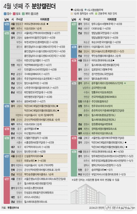 분양캘린더 4월 넷째 주 2622가구 분양견본주택 11곳 개관 공감언론 뉴시스통신사