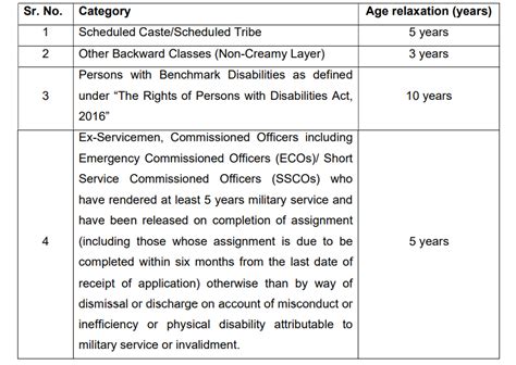 Ecgc Po Recruitment 2022 Notification Out Apply At