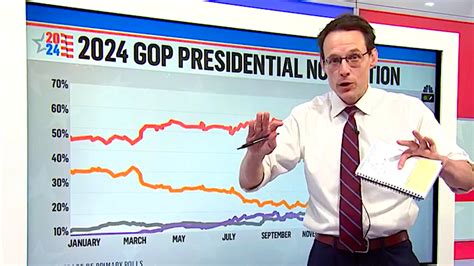 MSNBC's Steve Kornacki reveals astonishing moment Trump pulled away ...