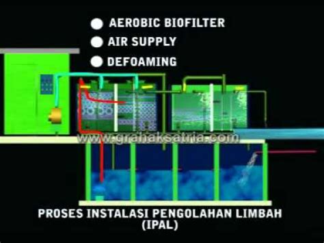 Ipal Sistem Biofilter Instalasi Pengolahan Air Limbah Youtube