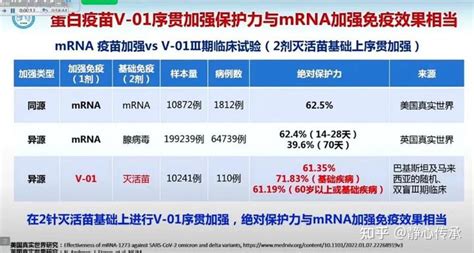 【香港】 1月8号起香港签注恢复！大陆居民也可赴港打复必泰二价疫苗！高端人才计划，已开启申请！ 知乎