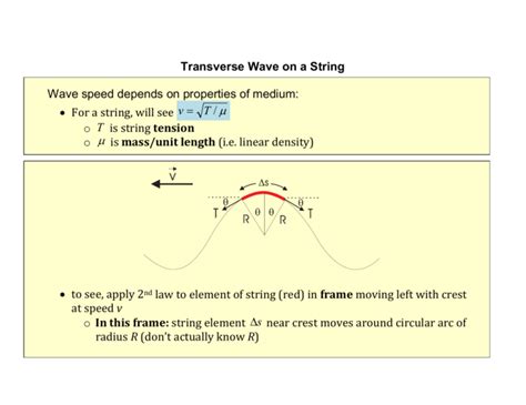 Transverse Wave On A String