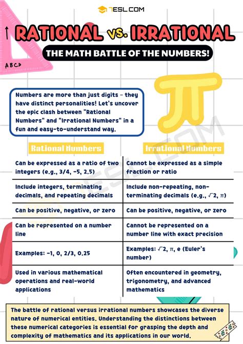 Rational Vs Irrational Numbers What Is The Main Difference • 7esl