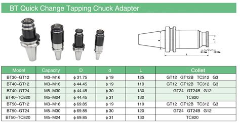 Bt Quick Change Tapping Chuck Adapter Products Show Yancheng C J