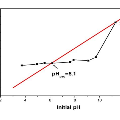 Xrd Patterns Of Cf Monoclinic Bivo 4 Jcpds No 14 0688 And The Bivo