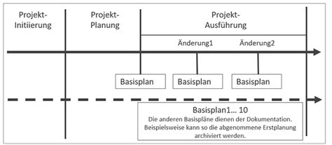 Ms Project Tutorial Schritte Zum Perfekten Projektplan