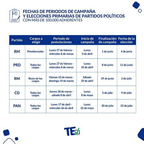 ¿cuándo Es Que Los Partidos Políticos Pueden Hacer Campaña Aquí Te Lo