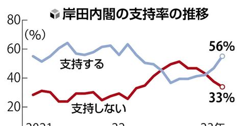 ひろこの“ボラタイル”な日々 日本株上昇は続くか？～パウエル6月利上げ休止コメントでドル安