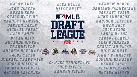 Prep Baseball Report's Draft League Boasts Strong Draft Results ...