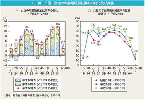 男女共同参画白書（概要版） 平成29年版 内閣府男女共同参画局