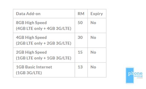 TM S New Telco Unifi Mobile Is Here How Is It Different PhoneSentral