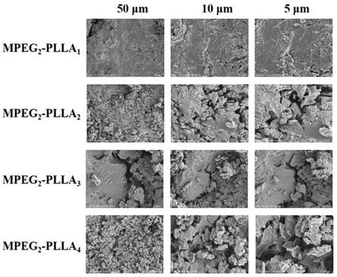 Synthesis Of Mpeg B Plla Diblock Copolymers And Their Crystallization