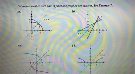 Solved Determine Whether Each Pair Of Functions Graphed Are Chegg