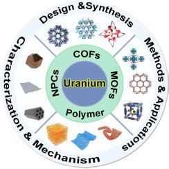 Functional Nanomaterials For Selective Uranium Recovery From Seawater