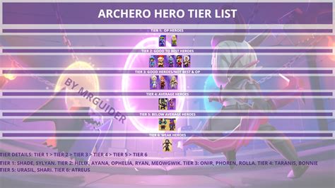 Archero Tier List Hero Abilities Weapons Equipment Mrguider