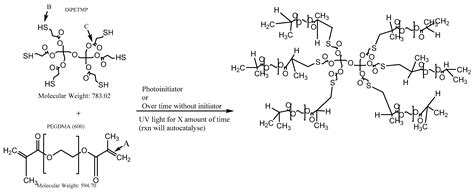 Polymers Free Full Text Preparation Of Biodegradable Polyethylene Glycol Dimethacrylate