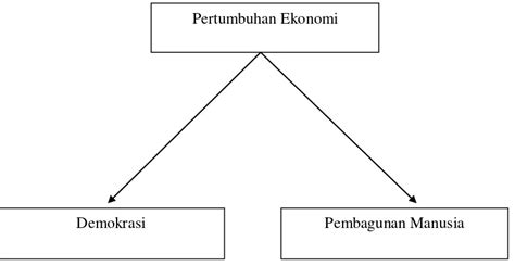 Analisis Faktor Faktor Yang Mempengaruhi Indeks Pembangunan Manusia