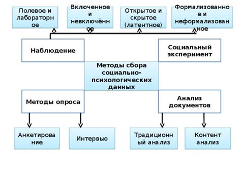 Социальная психология образования в схемах