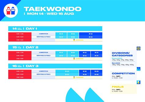 Para Taekwondo European Para Championships