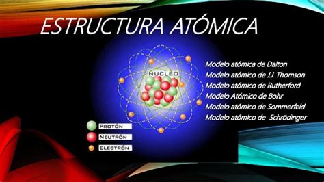 Estructura Atómica Modelos Atómicos