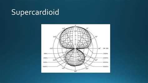 Microphones and Sound Recording - ppt download