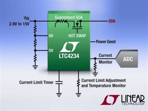 Power MOSFET Current Sensing Are Integrated In 20A Hot Swap C