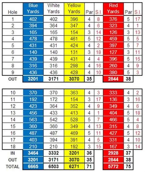 Lindrick Golf Club saved the Ryder Cup - Wandering Golfers