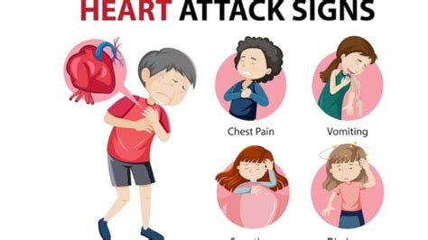 Heart Disease Warning Signs Prevention And Treatment ଆଜିକାଲି