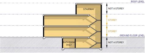 Floor Level Australian Standards Viewfloor Co