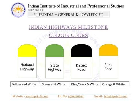 Indian Highways Milestone Colour Code In 2022 Color Coding