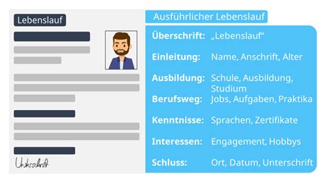 Ausf Hrlicher Lebenslauf Aufbau Vorlage Und Tipps Mit Video