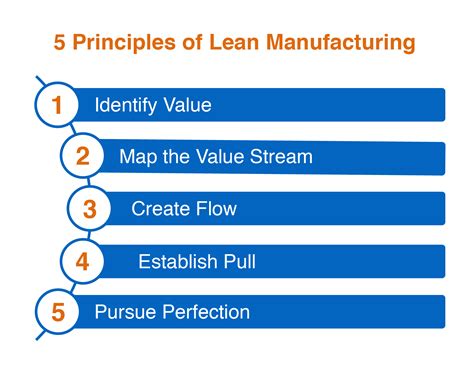 Five Lean Manufacturing Principles Implementation NBKomputer