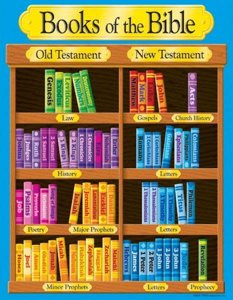 Books Of The Bible Chart It Always Helps To Memorize The Books In Their Categories And If You