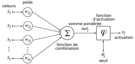 Comprendre Lintelligence Artificielle En 10 Minutes Je Suis Un Dev