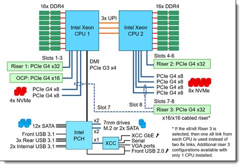 Lenovo ThinkSystem SR650 V2 Server Product Guide Lenovo Press