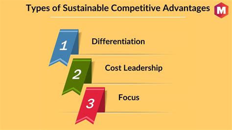 What Is Sustainable Competitive Advantage Definition Example