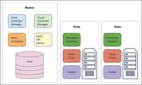 Kubernetes Deployment Architecture Diagram